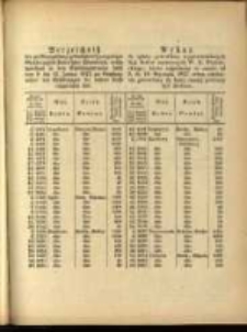 Wykaz do spłaty gotowizną wypowiedzianych 3 ½ procentowych listów zastawnych W. X. Poznańskiego, które najpóźniej w czasie od 2. Do 16. Stycznia 1873 celem odebrania gotowizny do kasy naszej winny być złożone