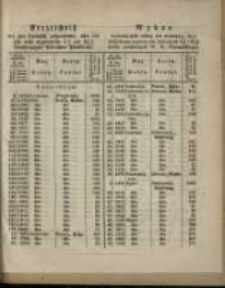 Wykaz wywołanych celem ich wymiany, lecz dotychczas jeszcze nie złożonych ... listów zastawnych W. X. Poznańskiego