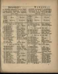 Wykaz I. powtórnie wywołanych 4 procent listów zastawnych W. X. Poznańskiego, które w terminie Bożego Narodzenia 1863 miały być złożone