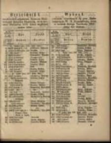 Wykaz I. powtórnie wywołanych 3 1/2 proc. listów zastawnych W. X. Poznańskiego, które w terminie Bożego Narodzenia 1863 miały być złożone