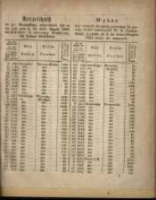 Wykaz wywołanych do spłaty gotowizną 3 1/2 procent. listów zastawnych W. X. Poznańskiego w czasie od 4. do końca Sierpnia 1864 złożyć się mających