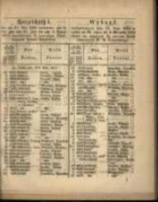 Wykaz I. wylosowanych dnia 21 Maja 1864 w czasie od 21. Lipca do 4.Sierpnia 1864 złożyć się mających 3 1/2 procent. listów zastawnych W. X. Poznańskiego