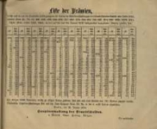 Liste der Prämien welche auf die 15. September 1873 gezogenen 25 Serien der Schuldverschreibungen der Staats=Prämien=Anleihe vom Jahre 1855 …
