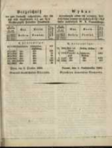 Wykaz wywołanych celem ich wymiany lecz dotychczas jeszcze nie złożonych ... listów zastawnych ...