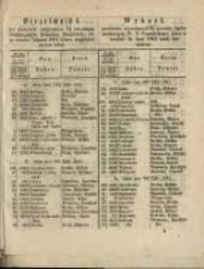 Wykaz I. powtórnie wywołanych ... listów zastawnych ... W. X. Poznańskiego ...