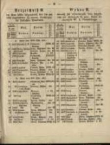 Wykaz II. dawniej już wywołanych wywołanych lecz dotychczas nie złożonych ... listów zastawnych ... W. X. Poznańskiego