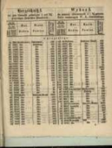 Wykaz I. do zamiany anulowanych 4 i 3 1/2 % listów zastawnych W. X. Poznańskiego