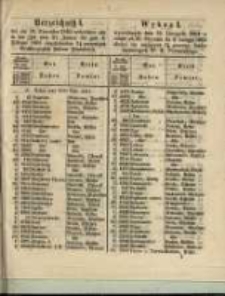 Wykaz I. wywołanych dnia 19 listopada 1864 ... złożyć się mających 3 1/2 procent. listów zastawnych W. X. Poznańskiego