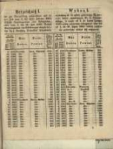 Wykaz I. wywołanych do spłaty gotowizną 3 1/2 proc. listów zastawnych W. X. Poznańskiego, w czasie od 4 do końca lutego 1865 ...