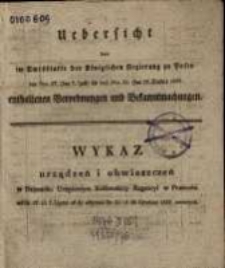 Wykaz urządzeń I obwieszczeń w Dzienniku Urzędowym Królewskiey Regencyi w Poznaniu od Nr. 27. (d. 1. Lipca) aż do włącznie Nr. 52. (d. 29. Grudnia) 1829. zawartych