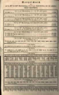 Verzeichnitz der aus der 2ten bis 15ten Verloosung inclisive zur Kapital=Erhebung noch nicht präsentieren Staats= Schuldscheine