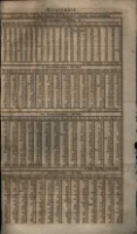 Verzeichniss der in der siebenten Verloosung gezogenen durch die Bekanntmachung … zur daaren Auszahlung am 2. Januar 1837 gekuendigten Staats-Schuldscheine