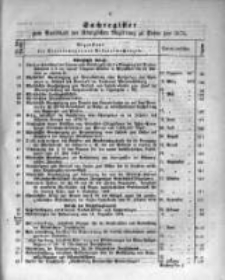 Sachregister ... pro 1878