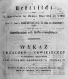 Wykaz urządzeń i obwieszczeń w Dzienniku Urzędowym Królewskiej Regencyi w Poznaniu od Numeru 27. (dnia 4. Lipca) do włącznie Numeru 52. (dnia 26. Grudnia) 1847 zawartych.