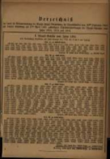 Verzeichniss … vom 16ten September 1880 ... am 1sten April 1881 ...