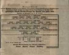 Verzeichnis der in der Dritten .. gekündigten Schuld Verschreibungen der Anleihe vom Jahre 1852.