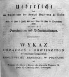 Wykaz urządzeń i obwieszczeń w Dzienniku Urzędowym Królewskiej Regencyi w Poznaniu od Numeru 26. (dnia 7. Lipca) do włącznie Numeru 52. (dnia 30. Grudnia) 1845 zawartych.