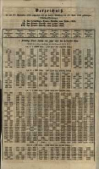 Verzeichnitz der am 6ten September 1855 gezogenen und zur baaren Einlösung am 1sten April 1856gekündigten Schuldverschreibungen