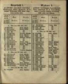 Wykaz I. powtórnie wywołanych 4 procentowych listów zastawnych W. X. Poznańskiego, które w terminie Bożego Narodzenia 1862 miały być złożone.