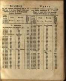 Wykaz wywołanych celem ich wymiany 4 I 3 ½ proc. listów zastawnych W. X. Poznańskiego, w czasie od 4 do ostatniego sierpnia 1863 złożyć się mających.