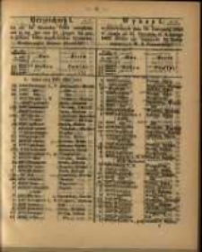 Wykaz I. wylosowanych dnia 19. Listopada 1863 w czasie od 21. Stycznia do 4. Lutego 1864 złożyć się mających 3 ½ listów zastawnych W. X. Poznańskiego.