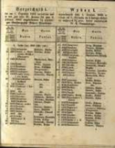 Wykaz I. wywołanych 1. Gudnia 1862 w czasie od 1. Stycznia do 4 Lutego złoźyć się mających 3 ½ proc. istów zastawnych W. X. Poznańskiego.