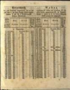 Wykaz wywołanych celem ich wymiany 4 I 3 ½ proc. Listów zastawnych W. X. Poznańskiego w czasie od 4 do końca Sierpnia 1862 złożyć się mających.