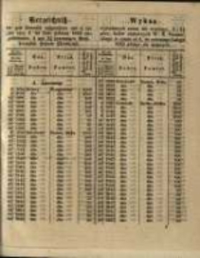 Wykaz wywołanych celem ich wymiany 4 i 3 ½ proc. Listów zastawnych W. X. Poznańskiego w czasie od 4 do ostatniego Lutego 1863 złożyć się mających.