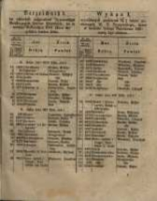 Wykaz I. wywołanych powtórnie 3 ½ % listów zastawnych W. X. Poznańskiego, które w terminie Bożego Narodzenia 1861 miały być złożone.