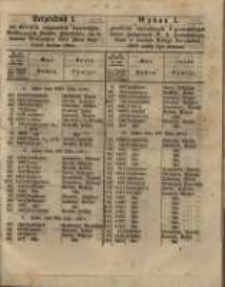 Wykaz I. wywołanych powtórnie 4 procentowych listów zastawnych W. X. Poznańskiego, które w terminie Bożego Narodzenia 1861 miały być złożone.