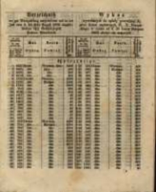 Wykaz wywołanych do spłaty gotowizną 3 1/2 proc. listów zastawnych W. X. Poznańskiego w czasie od 4. do końca Sierpnia 1862 złożyć się mających
