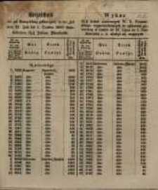 Verzeichniss der zur Baarzahlung gekündigten, in der Zeit vom 21. Juli bis 1. Dezember 1858 einzuliefernden 3 1/2 % Posener Pfandbriefe