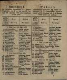 Verzeichniss I. der wiederholt aufgerufenen 4 % Posener Pfandbriefe, die in der Zeit vom 21. Januar bis 4. Februar 1859 hätten eingeliefert werden sollen