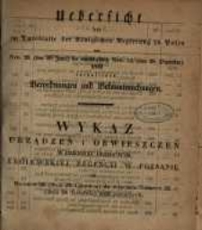 Wykaz urządzeń i obwieszczeń w Dzienniku Urzędowym Królewskiej Regencyi w Poznaniu od Numeru 26. (dnia 28. Czerwca) do włącznie Numeru 52. (dnia 28. Grudnia) 1852 zawartych.