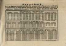 Verzeichniss der in der Zweiten … am 5. März 1852 … vom Jahre 1848.