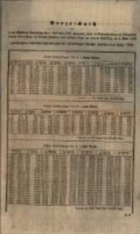 Verzeichniss der in der Dritten Verlosung am 4ten September 1852 ... am 1sten April 1853 gekündigten Schuldverschreibungen der freiwilligen Staats= Anleihe vom Jahre 1848.