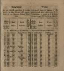 Wykaz wywołanych celem ich wymiany 4 i 3 ½ procentowych listów zastawnych W. X. Poznańskiego, w czasie od 4 do końca miesiąca Lutego 1856 złożyć mających