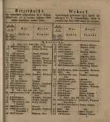 Wykaz I. wywołanych powtórnie 3 ½ % listów zastawnych W. X. Poznańskiego, w terminie Sgo Jana 1855 miały być złożone