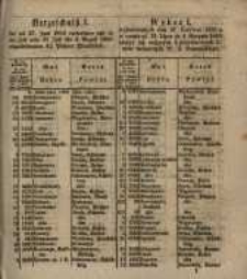 Wykaz I wylosowanych dnia 27 Czerwca 1855 a w czasie od 21 Lipca do 4. Sierpnia 1855 złożyć się mających 4 procentowych listów zastawnych W. X. Poznańskiego.
