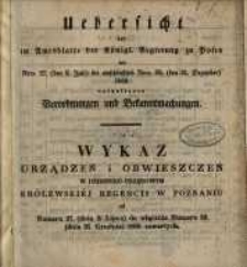 Wykaz urządzeń i obwieszczeń w Dzienniku Urzędowym Królewskiey Regencyi w Poznaniu od Nr. 27. (dnia 2. Lipca) do włącznie Numeru 53. (dnia. 31. Grudnia) 1850 zawartych