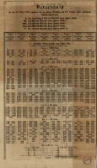 Verzeichniss der am 6ten 1856 gezogenen und zur daaren Einlösung am 1sten October 1856 gekündigten Schuldverschreibungen