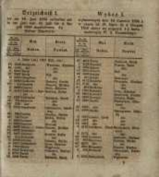 Wykaz I.wylosowanych dnia 18. czerwca 1856 a w czasie do 21. Lipca do 4. Sierpnia 1856 złożyć się mających 4% listów zastawnych W.X. Poznańskiego