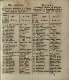 Wykaz I. wywołanych powtórnie celem ich zamiany 4 % listów zastawnych W.X. Poznańskiego, które w terminie S. Jana 1856 miały być złożone