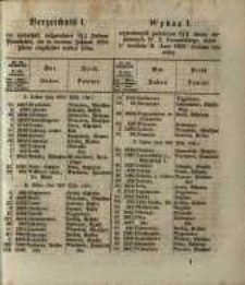 Wykaz I. wywołanych powtórnie 3 1/2 % listów zastawnych W.X. Poznańskiego, które w terminie S. Jana 1856 miały być złożone