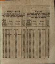 Wykaz wywołanych celem ich zaminay 4 i 3 1/2 % listów zastawnych W.X. Poznańskiego, w czasie od 4. do końca miesiąca Lutego 1857 złożyć się mających
