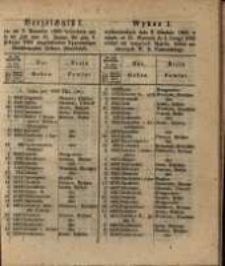 Wykaz I. wylosowanych dnia 3. Grudnia 1860 w czasie od 21 Stycznia do 4 Lutego 1861 złożyć się mających 3 ½ proc. listów zastawnych W. X. Poznańskiego.