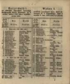 Wykaz I. powtórnie wywołanych 4 proc. listów zastawnych W. X. Poznańskiego, które w terminie St. Jana 1860 miały być złożone.