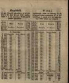 Wykaz wywołanych celem ich zamiany 4 i 3 ½ proc. Listów zastawnych W. X. Poznańskiego w czasie od 4 do ostatniego Lutego 1861 złożyć się mających.
