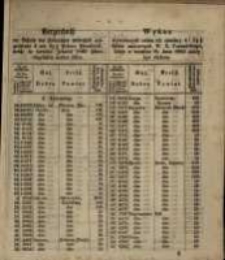 Wykaz wywołanych powtórnie celem ich zamiany 4 i 3 ½ % listów zastawnych W. X. Poznańskiego, w terminie St. Jana 1860 miały być złożone.