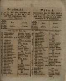 Verzeichniss I. der am 18. Mai 1857 verlooseten und in der Zeit vom 21. Juli bis 4. August 1857 einzuliefernden 3 1/2 % Posener Pfandbriefe